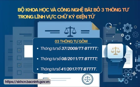 Bộ Khoa học và Công nghệ bãi bỏ 3 thông tư trong lĩnh vực chữ ký điện tử